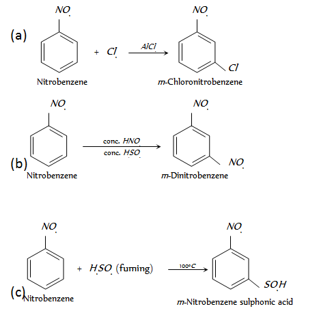 29_Electrophilic substitution.png